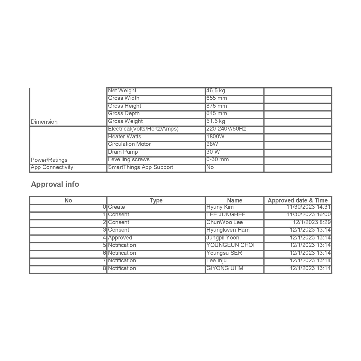 Samsung 5 Programlı Solo Bulaşık Makinesi
