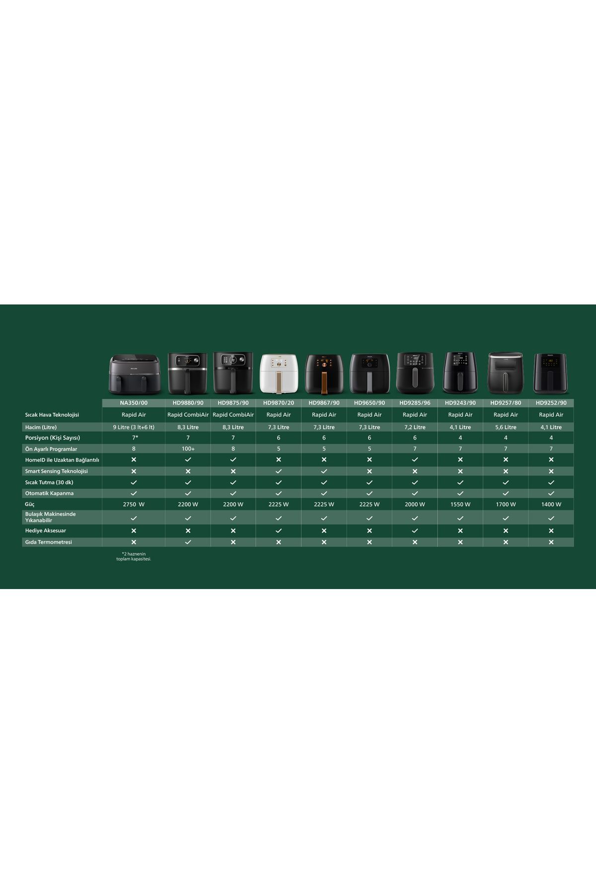 Philips 7000 Serisi XXL Connected 8.3 lt. Yağsız Fritöz
