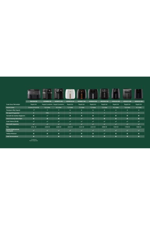 Philips 7000 Serisi XXL Connected 8.3 lt. Yağsız Fritöz