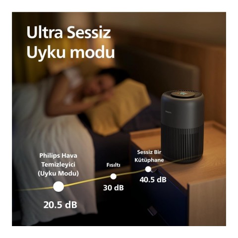 Philips Pure Protect Mini 900 Serisi Hava Temizleyici